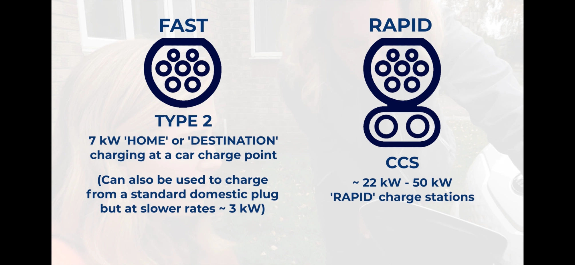 charger types